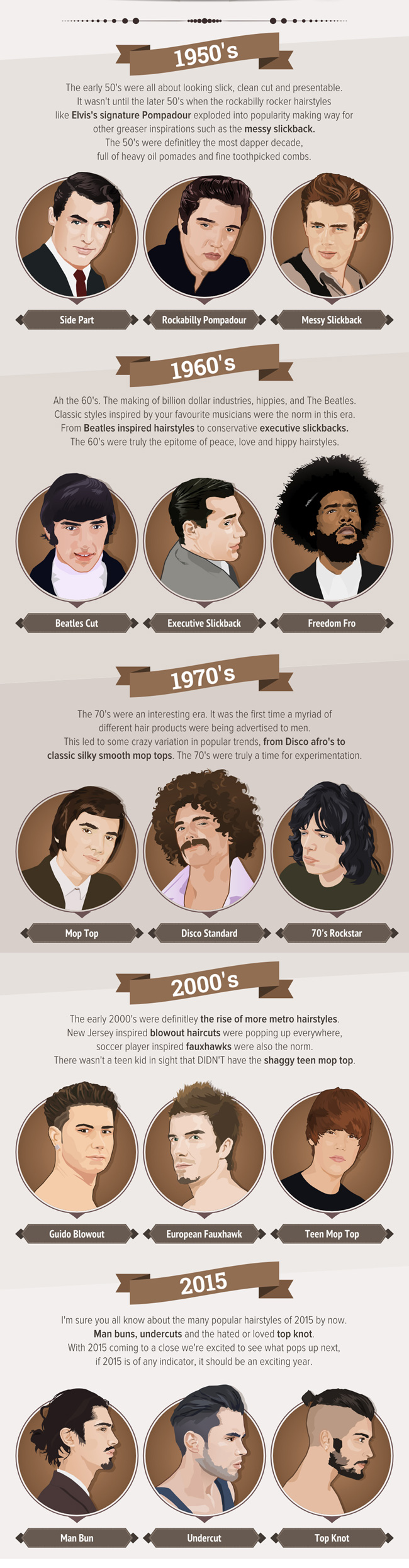 Infographics: Men's hairstyles