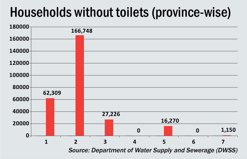 273,703 households nationwide don’t have a toilet